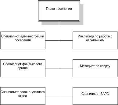 Структура Казановское
