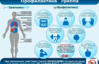 На Южном Урале продолжается вакцинация от гриппа