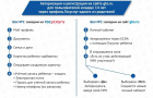 Регистрация на сайте ГТО (Всероссийский физкультурный – спортивный комплекс готов к труду и обороне)