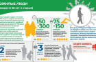 Челябинская область присоединилась к Неделе информирования о важности физической активности!