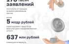 Налог за спортивные услуги и ГТО