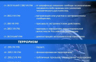 Что такое экстремизм и терроризм, и как преступники вовлекают граждан 