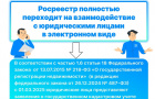 Электронное взаимодействие с Росреестром для юридических лиц с 1 марта 2025 года