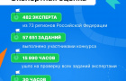 Более 23 млн рублей на развитие первичных отделений в Челябинской области выиграли участники Движения Первых